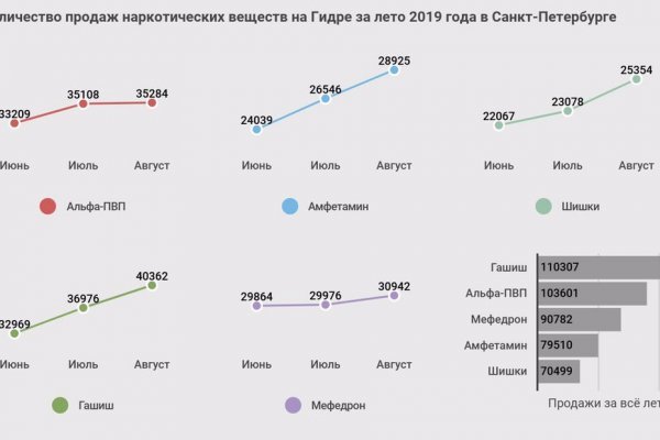 Актуальная ссылка на кракен kraken014 com