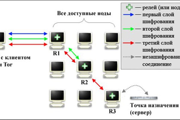 Kraken 13 at ссылка