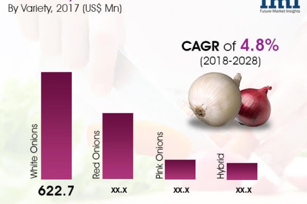 Кракен магазин нарко